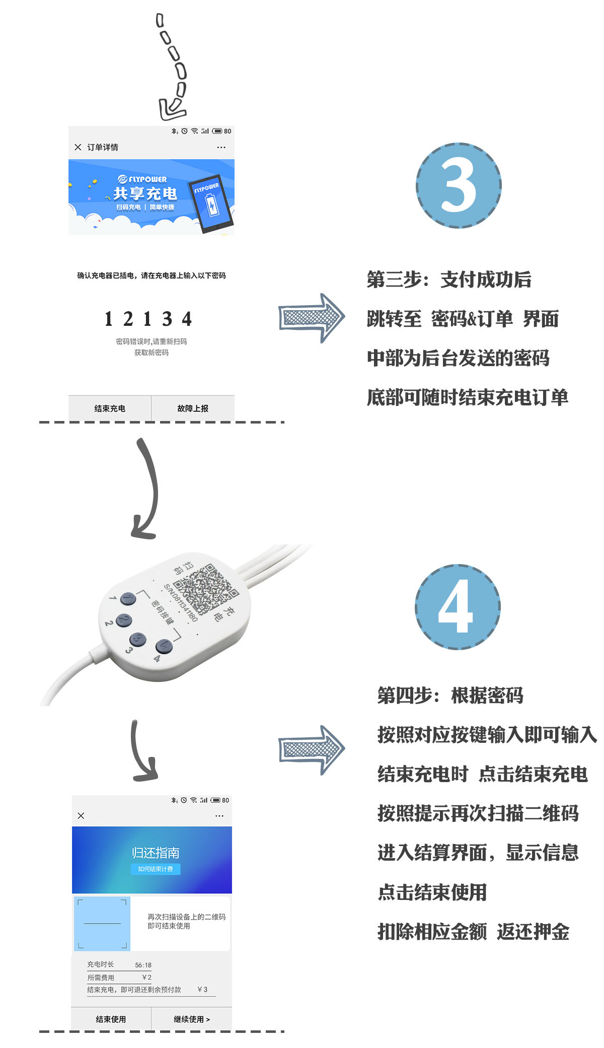 汽車共享充電線